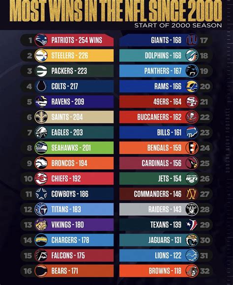 super bowl.standings|greatest super bowls ranked.